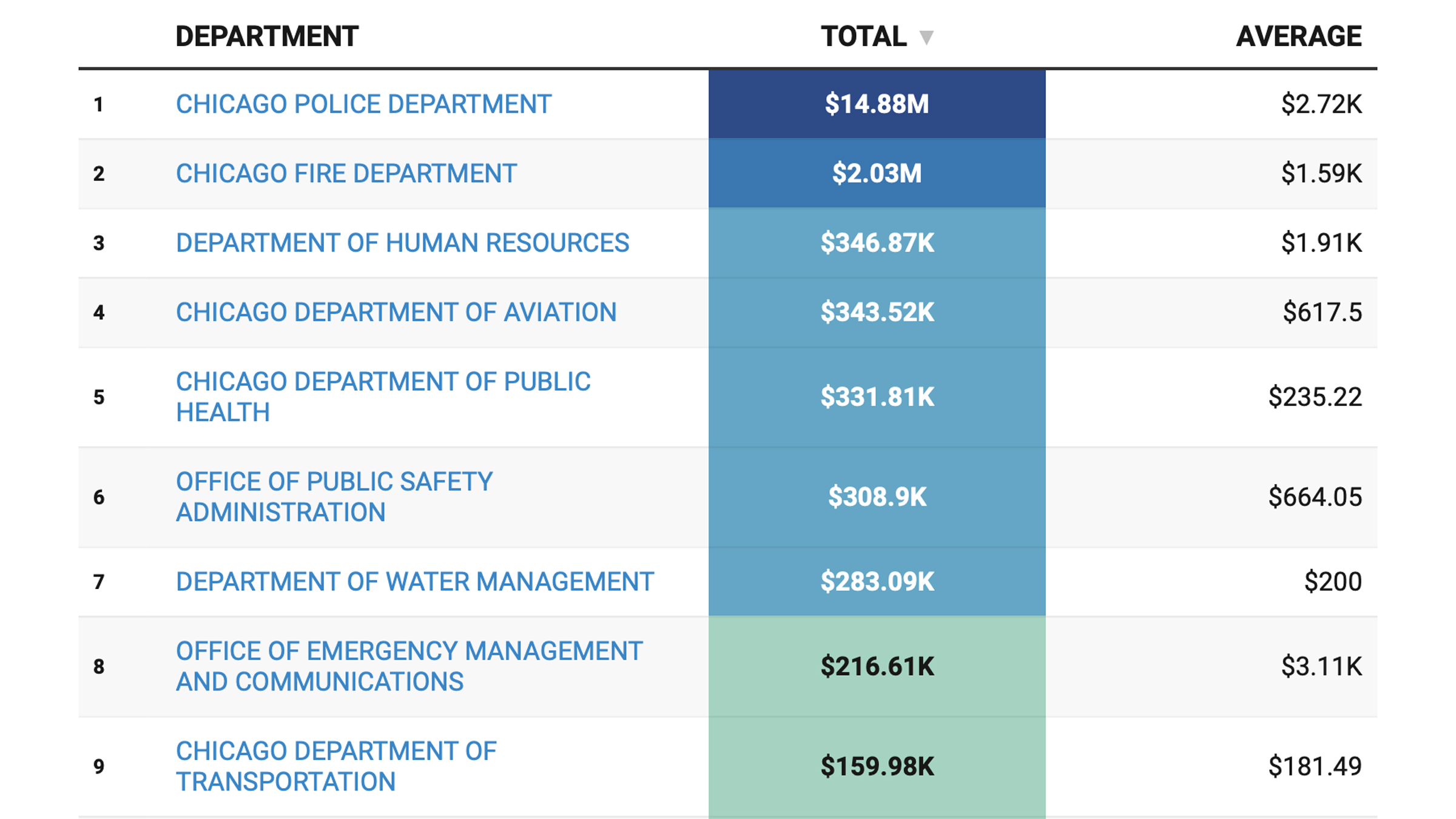 Chicago Reimbursements Site