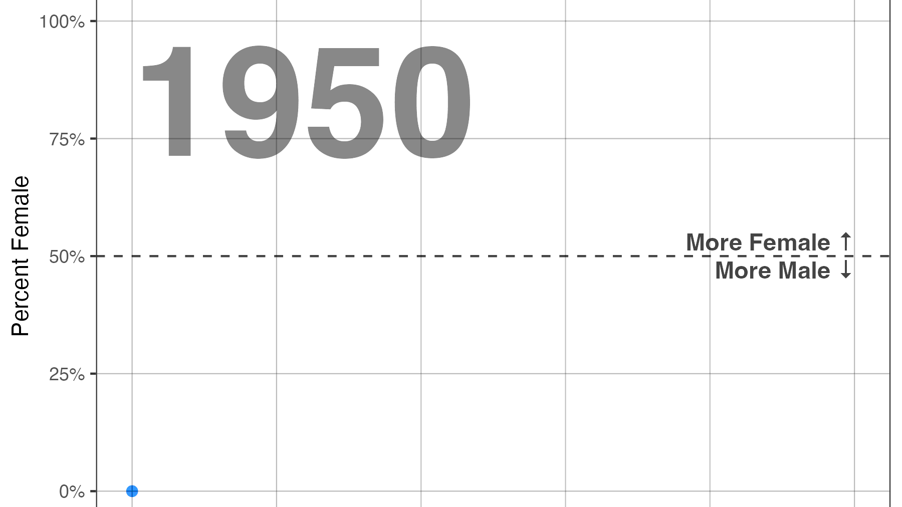 Baby Names In One Chart